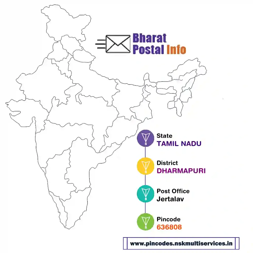 tamil nadu-dharmapuri-jertalav-636808